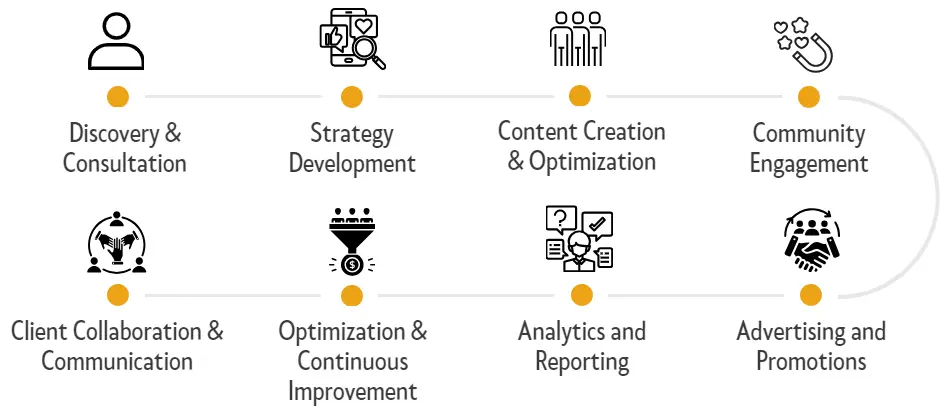 service process