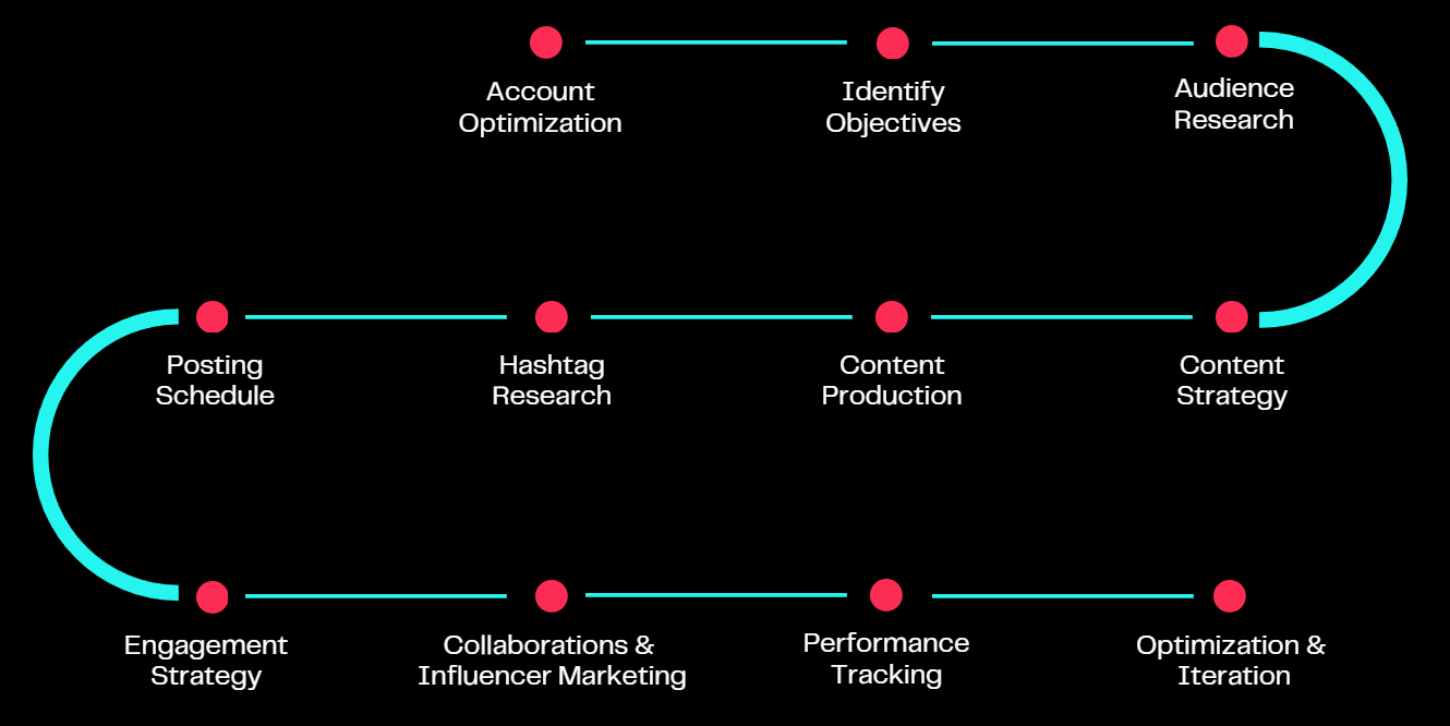 Tiktok Management Service